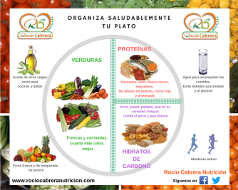 tu-plato-saludable-rc-nutricion